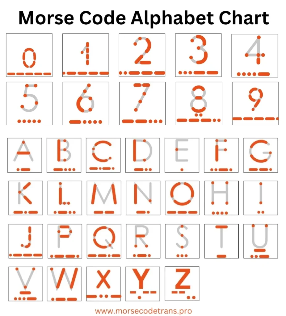 Morse Code Alphabet