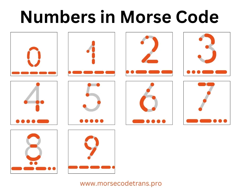 Numbers in Morse Code